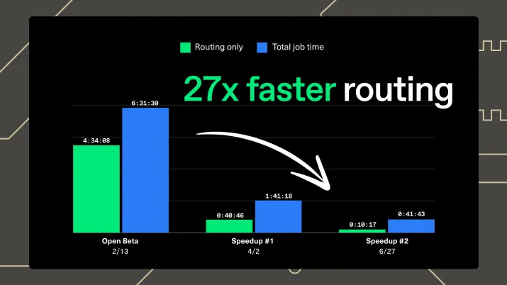 More speedups mean jobs now complete in < 1 hour